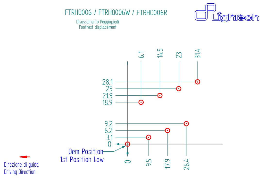 Impianto di freni LighTech Honda CBR 1000 RR (08-19) FTRHO006/W 