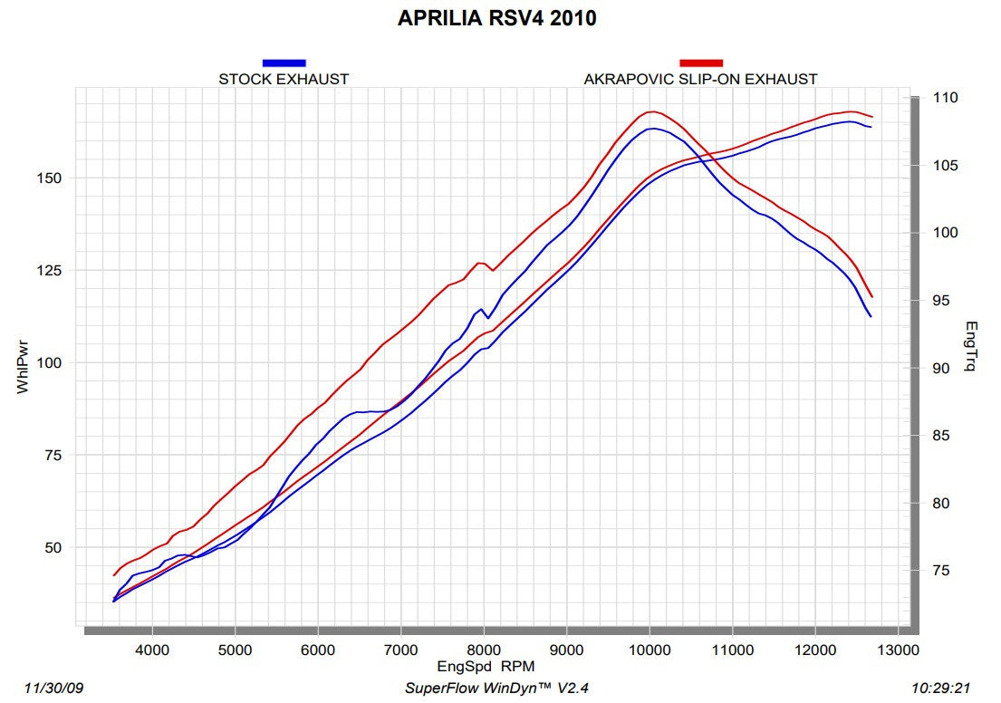 Akrapovic Slip-On Line (Carbonio) Aprilia RSV4/Factory/R (09-14) S-A10SO6-ZC 