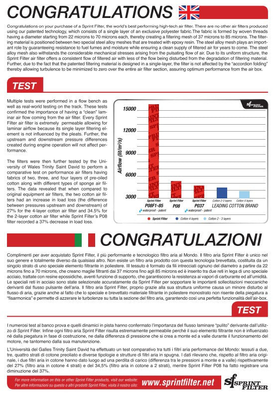 SPRINT FILTR R127S-WP-SBK Filtro AIR DUCATI Panigale 1199/S/R (12-17)