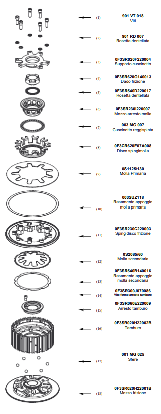 STM Frizione Anti-Hopping Aprilia RSV4/1100 Factory/R/RR/RF (09-25) FAP-S040 