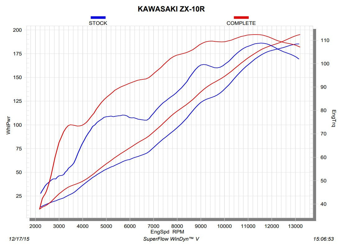 Akrapovic Racing Line (Acciaio Inossidabile) Kawasaki ZX-10R/RR (16-20) S-K10R9-ZC 